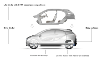 BMW Concept Car