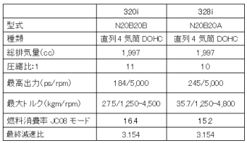 F30-320i