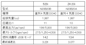 F30-320i