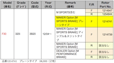 ＢＭＷおたっきーず！ＢＭＷメンテナンス