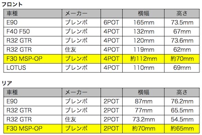 ＢＭＷおたっきーず！ＢＭＷメンテナンス